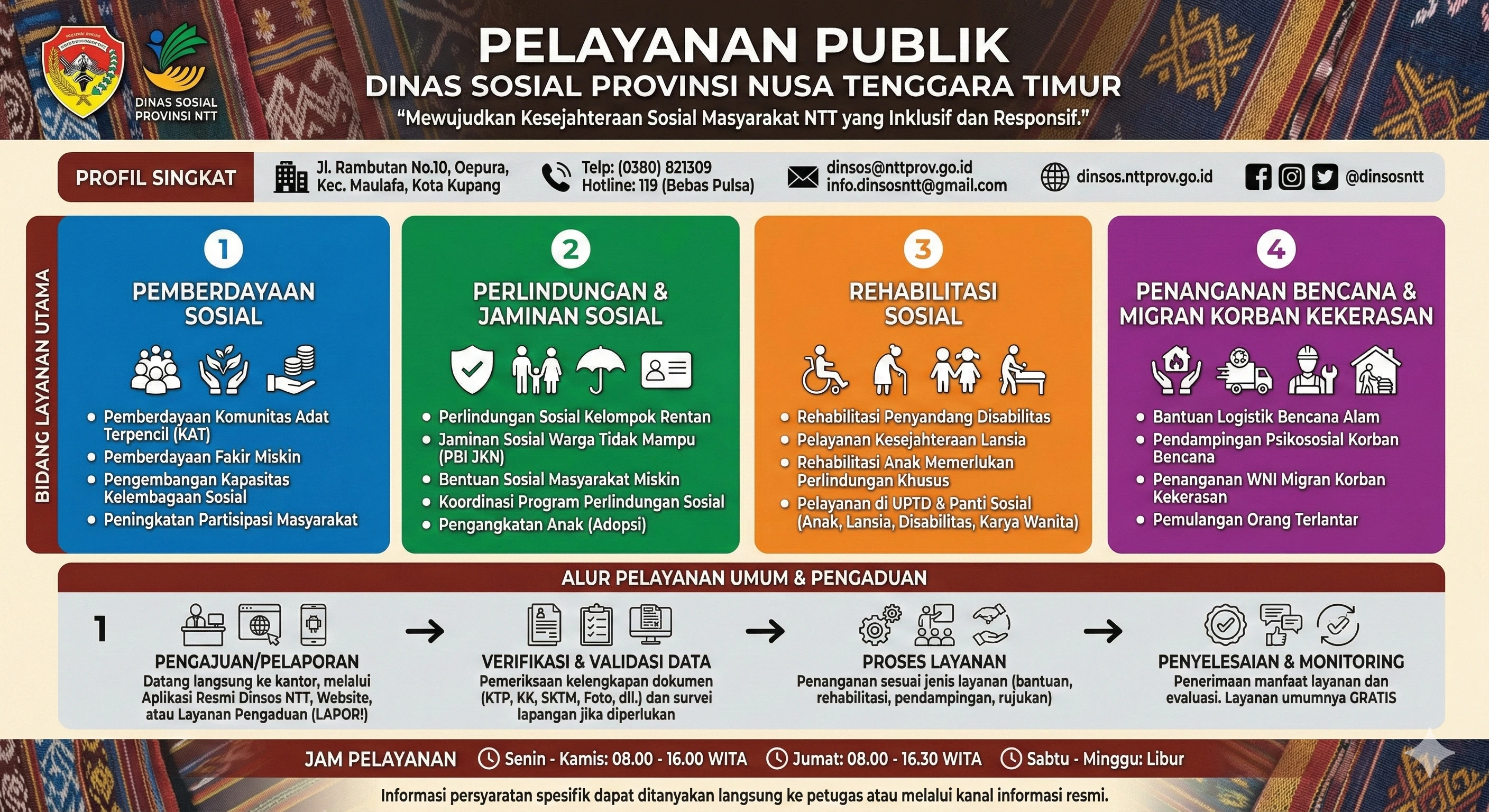 Pelayanan Publik