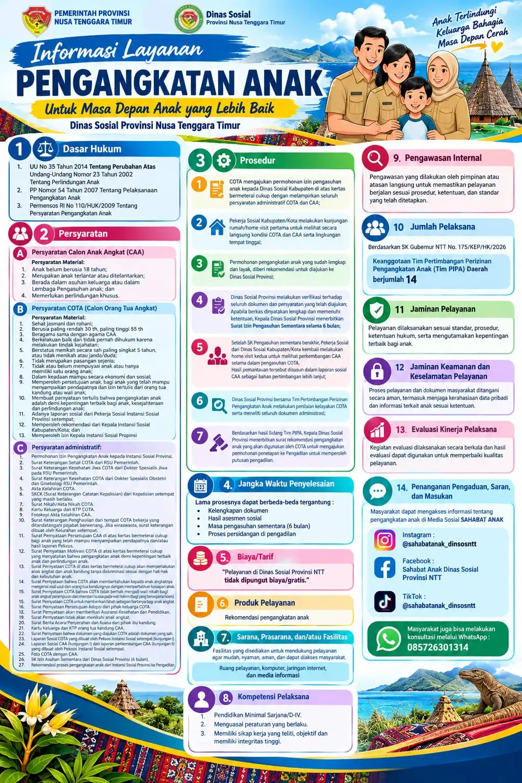 Standar Pelayanan Pengangkatan Anak